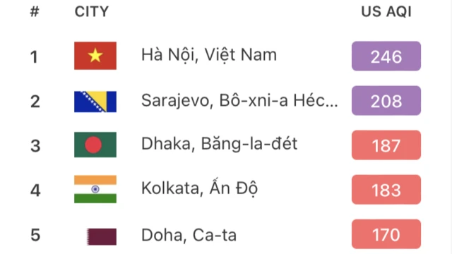 Chỉ số ô nhiễm tại Hà Nội sáng 2/2 có thời điểm cao nhất thế giới. Ảnh chụp màn hình từ trang IQAir.