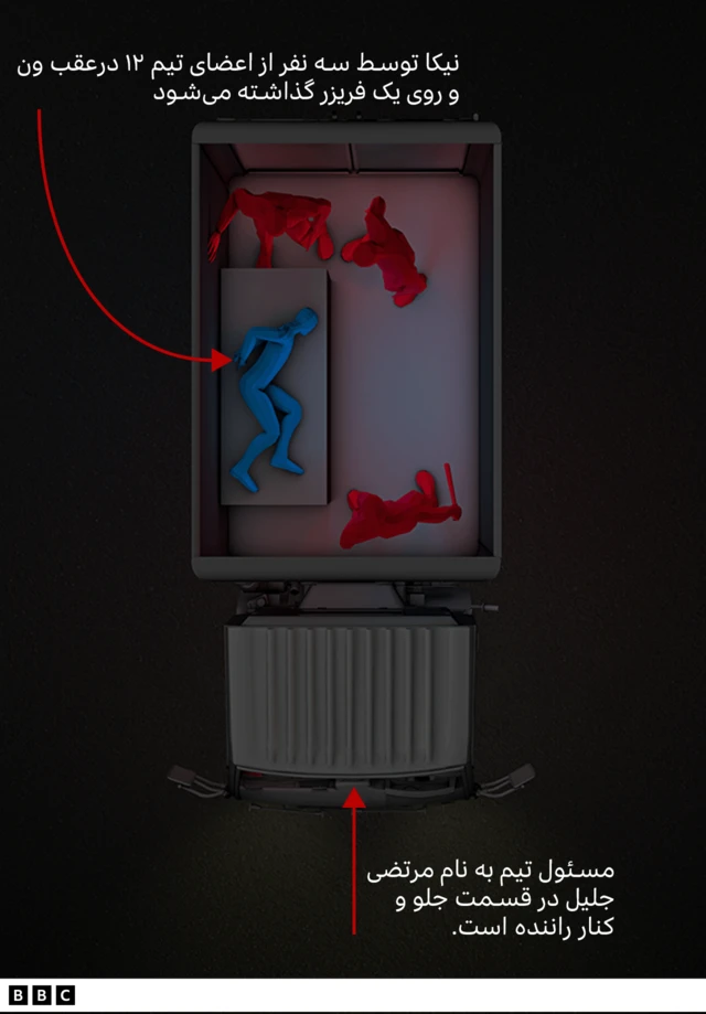 نحوه ضرب و شتم نیکا