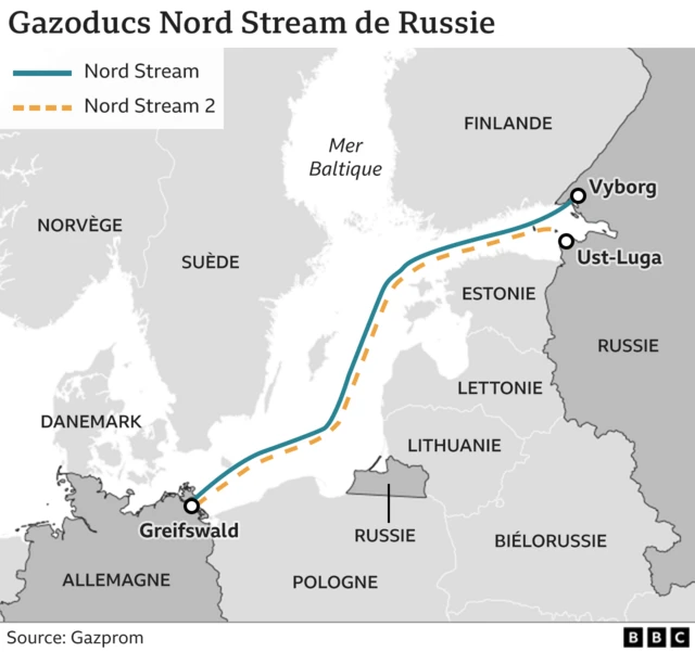 Graphique qui montre les gazoducs Nord Stream