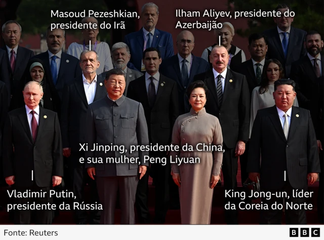 Um gráfico com anotações que destacam o presidente Xi e sua esposa, a russa Putin, o líder norte-coreano Kim, o presidente iraniano Pezeshkian e o presidente azerbaijano Aliyev em uma foto de grupo.