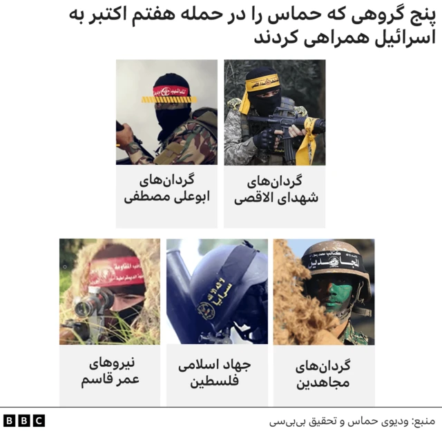 گروه‌های فلسطینی