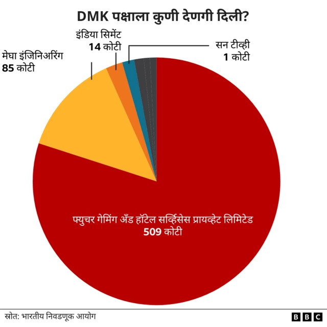 ग्राफिक्स