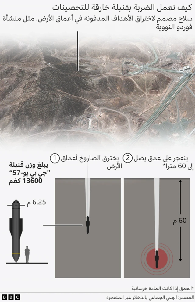 رسم توضيحي لكيفية عمل القنبلة الخارقة للتحصينات