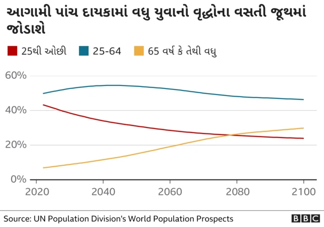 ભારતમાં વસતીવધારો