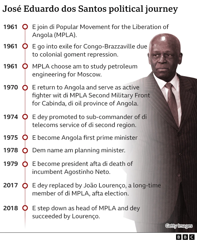Eduardo Dos Santos profile