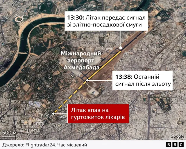 Аварія літака в Індії