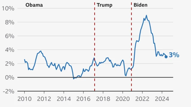 Uko iduga ry'ibico ryari ryifashe muri Amerika kuva mu 2010