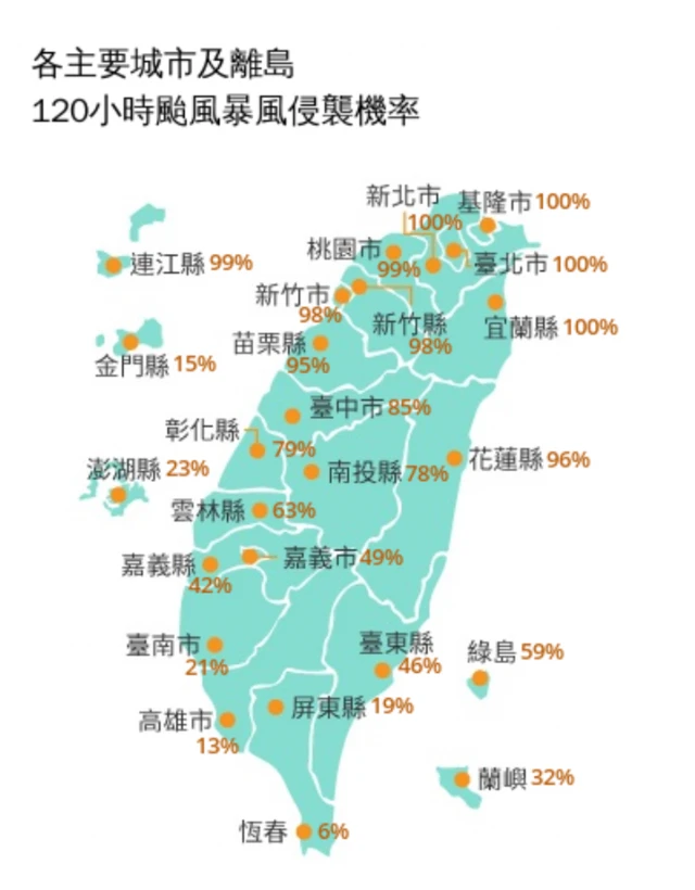 台灣各縣市受侵襲機率圖