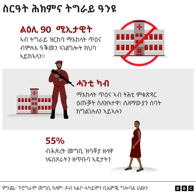 ስርዓተ ህክምና ትግራይ ዓንዩ'ዩ