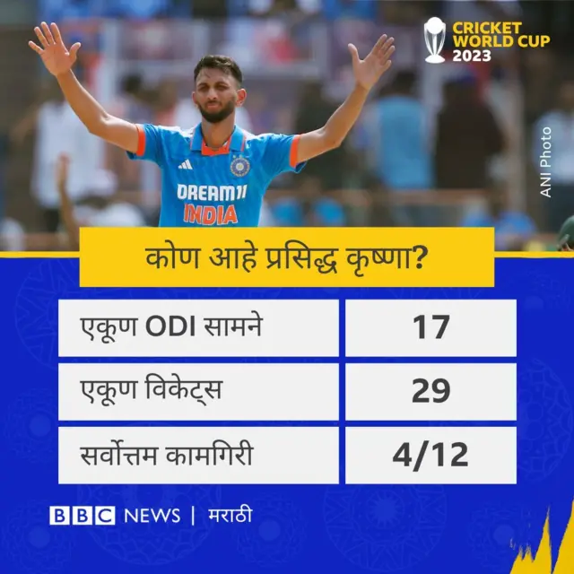 प्रसिद्ध कृष्णा