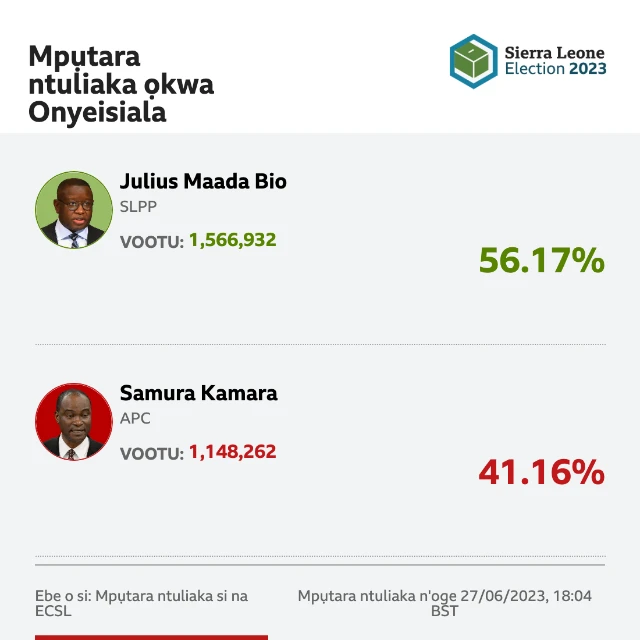 Pasentị vootu ha nwetere na ntuliaka 