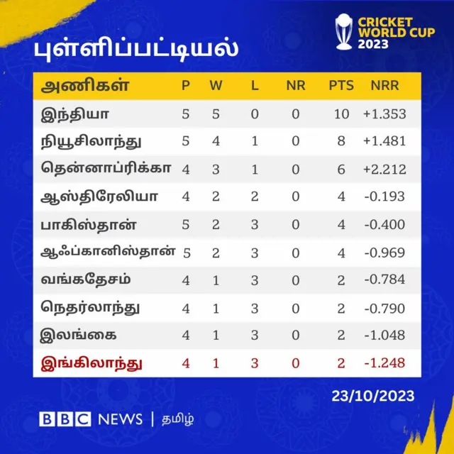 பாகிஸ்தான் - ஆப்கானிஸ்தான் கிரிக்கெட் போட்டி