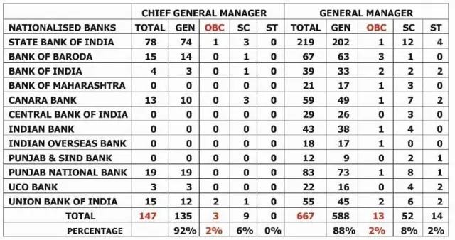 வங்கி, அரசு பணி
