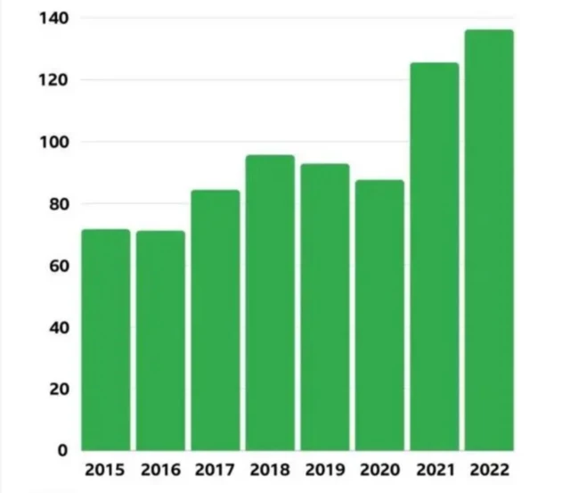 ભારત-ચીન વચ્ચેના સંબંધોમાં કડવાશ આવી ગઈ હોવા છતાં બંને દેશોનાં આર્થિક હિતો પર તેની કોઈ અસર નહોતી પડી