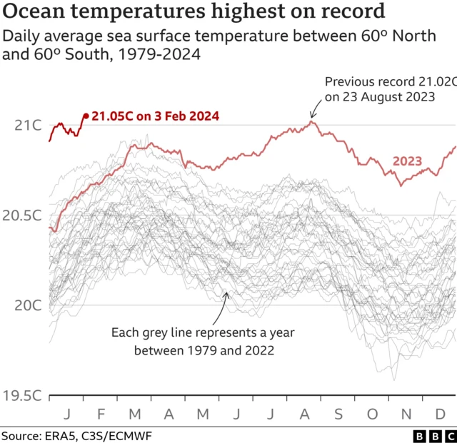 Climat : Premier dépassement de la limite de 1,5 °C sur une année fixée ...