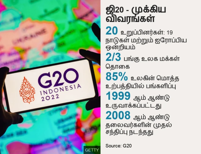 ஜி20 உச்சிமாநாடு