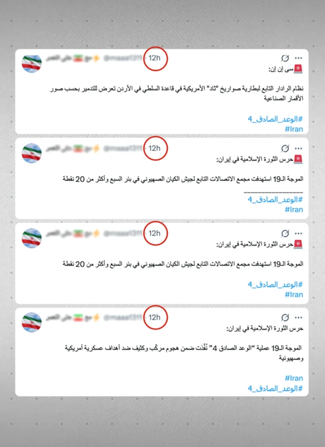 كشف التحليل عن أنماط سلوكية تشير إلى تنسيق ممنهج، أبرزها تداول رسائل متطابقة تقريباً بوتيرة متسارعة وفي فترات زمنية قصيرة