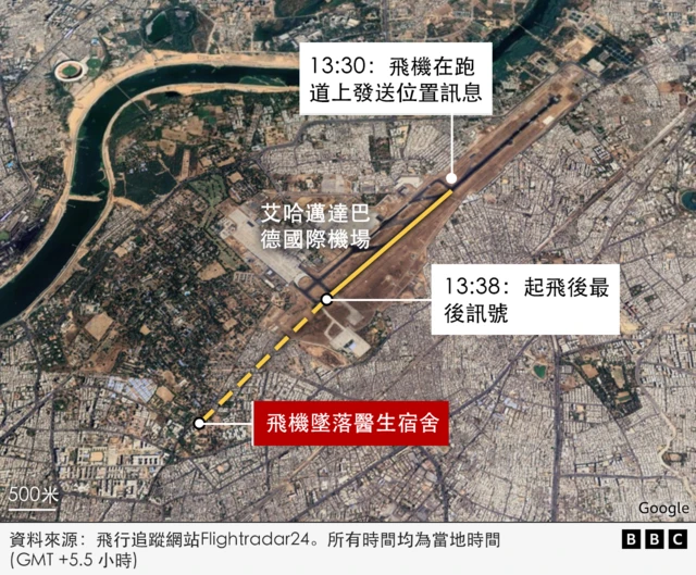 图表：AI171航班飞航轨迹
