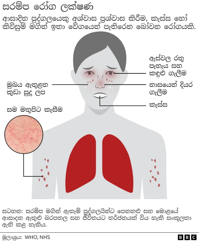 2023 වසර අවසානයේ සිට සරම්ප රෝගයෙන් දරුවන්ට ඇති වන තර්ජනය අඛණ්ඩව ඉහළ යනු ඇතැයි ලෝක සෞඛ්ය සංවිධානය සහ රෝග පාලනය සහ වැළැක්වීම සඳහා වන ඇමෙරිකානු මධ්යස්ථානය අනතුරු අඟවා තිබේ. ඔවුන්ගේ ඒකාබද්ධ ප්රකාශය නිකුත් කෙරෙන්නේ, එම රෝගයට එරෙහි එන්නත්කරණය වසර ගණනාවක් තිස්සේ බිඳ වැටී ඇති මොහොතක ය.