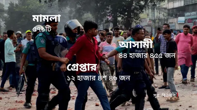 সারাদেশে বিএনপি নেতাকর্মীদের বিরুদ্ধে মামলা ও গ্রেপ্তার অভিযান চলছে