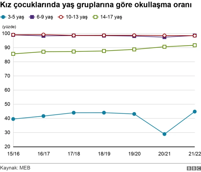 kız çocukalrı 