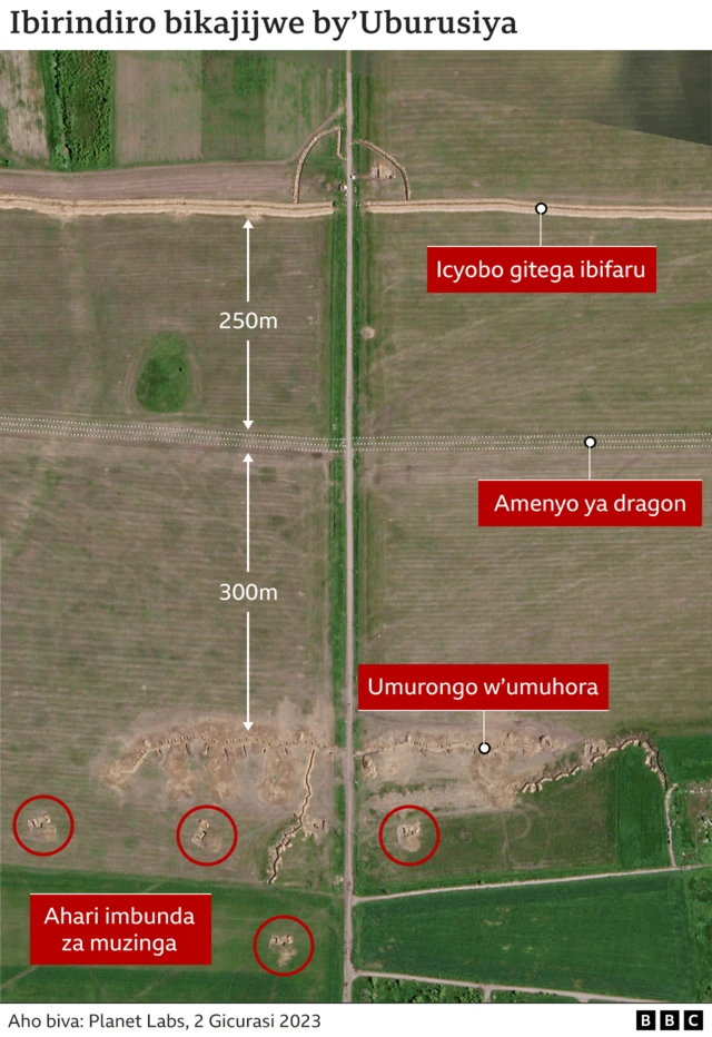 Ubwirinzi bw'Uburusiya