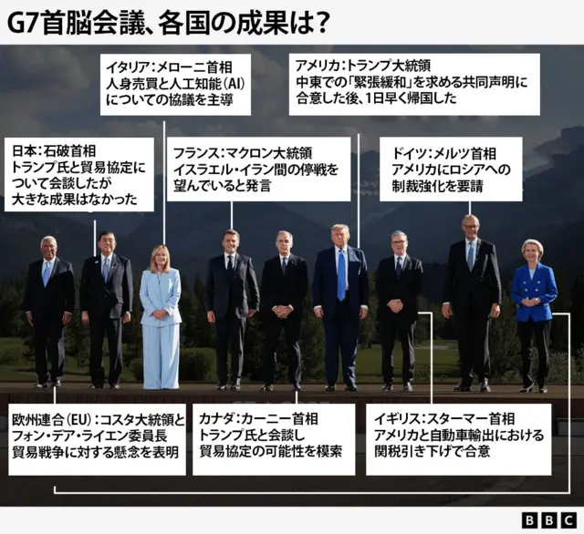 貿易、突然の退席、中東……カナダG7サミットで注目された5点 - BBCニュース