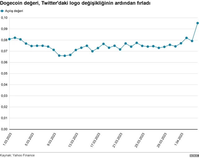 grafik