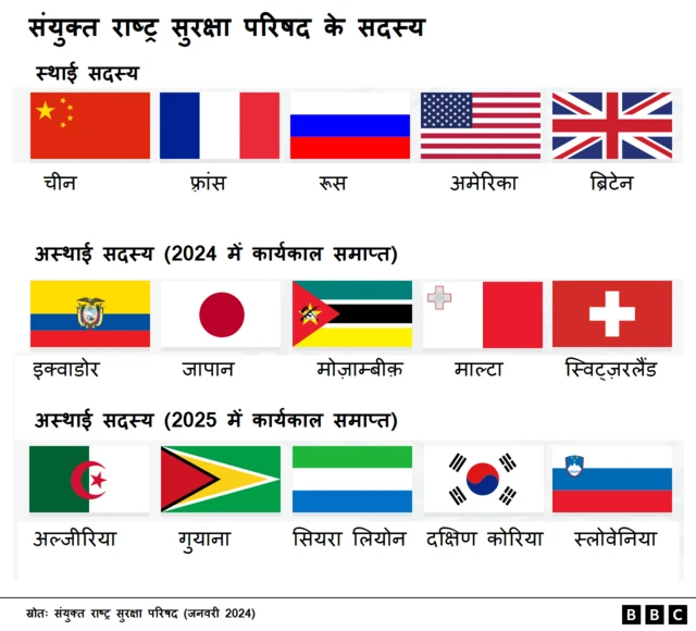 संयुक्त राष्ट्र