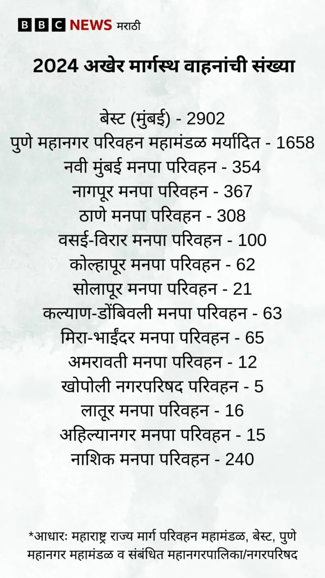 पार्किंग