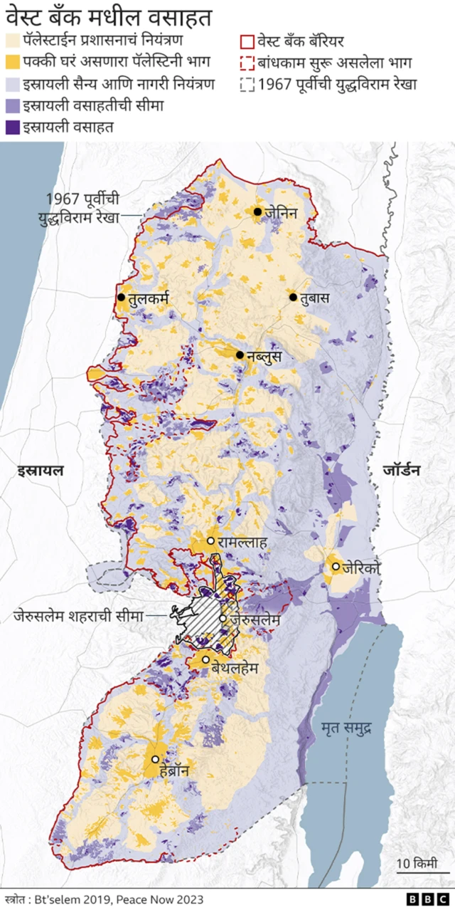 वेस्ट बँक वसाहती
