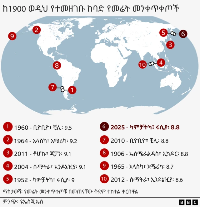 ከፍተኛ የመሬት መንቀጥቀጦች ዝርዝር 