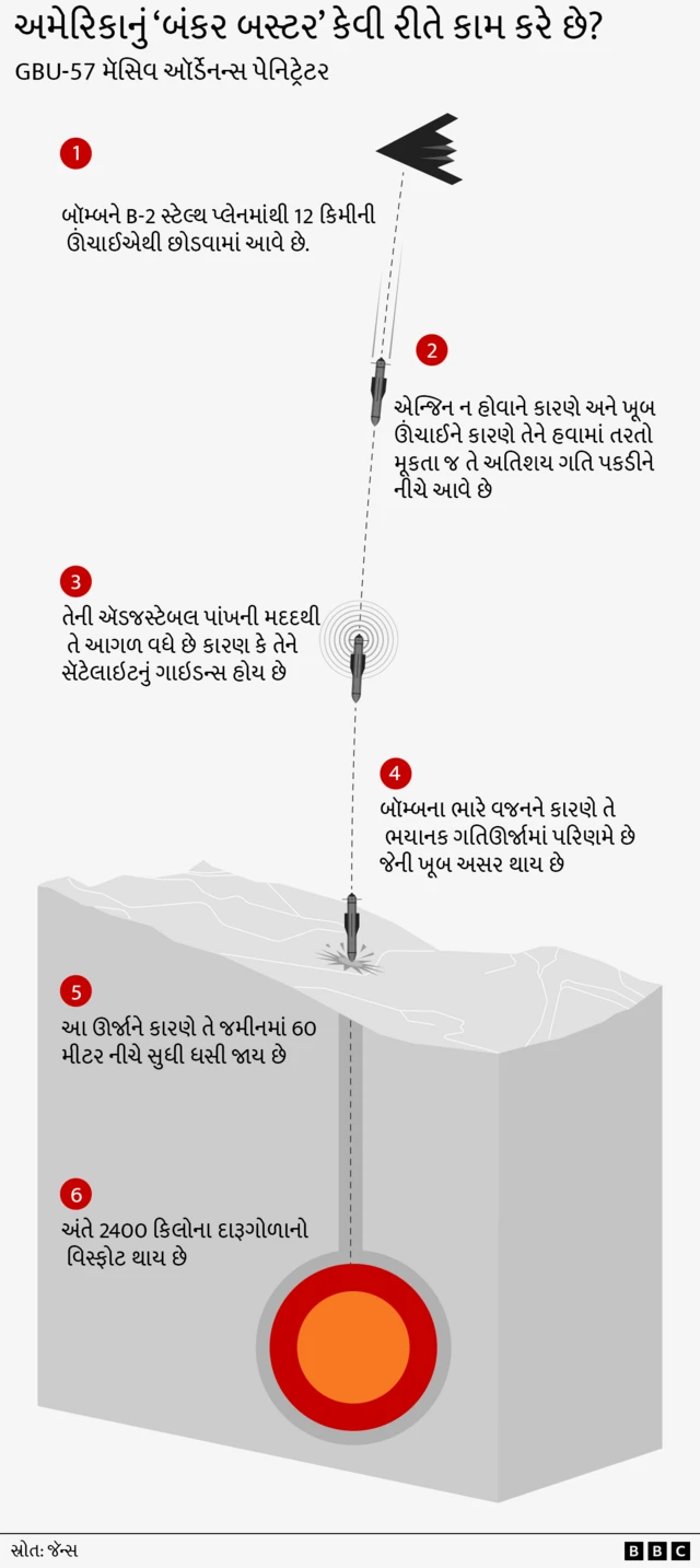 તેહરાન, ઇઝરાયલ, ઇરાન, બીબીસી, ગુજરાતી