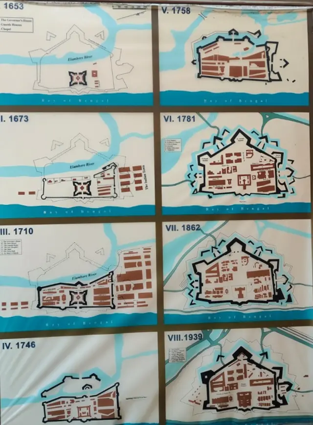 புனித ஜார்ஜ் கோட்டை