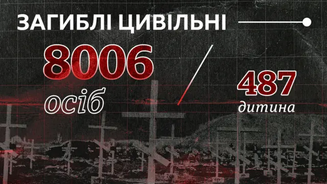 загиблі цивільні