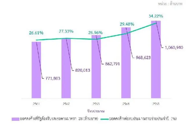 สำนักงานงบประมาณของรัฐสภา