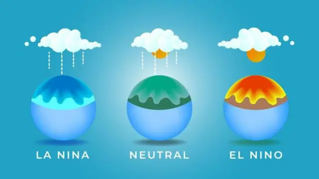 వాతావరణం