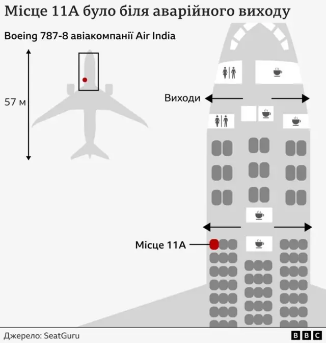 Місце Вішвашкумара Рамеша в літаку