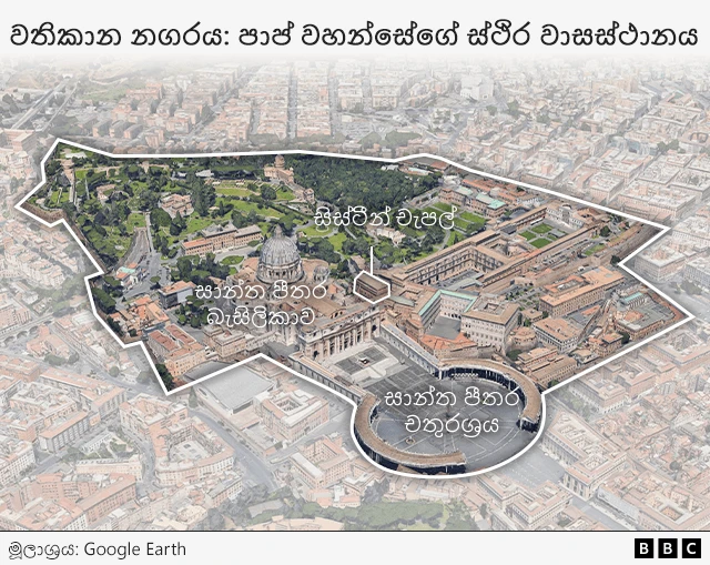 3D map of Vatican City showing the position of St Peter's Square, St Peter's Basilica and the Sistine Chapel, with an inset Italy map depicting the location of Rome.