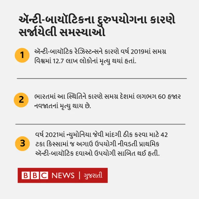 તાવ 