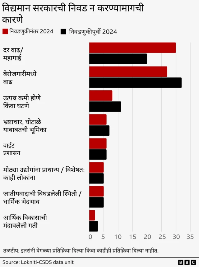 ग्राफिक्स
