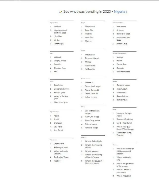 Ngụkọ ihe kachasie n'aọ 2023