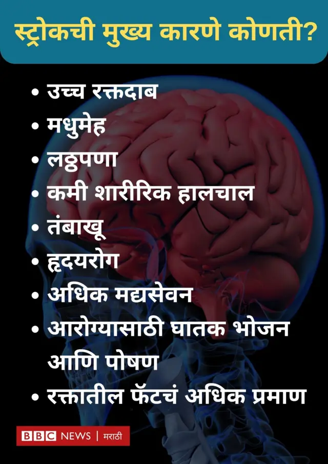 स्ट्रोकची लक्षणं