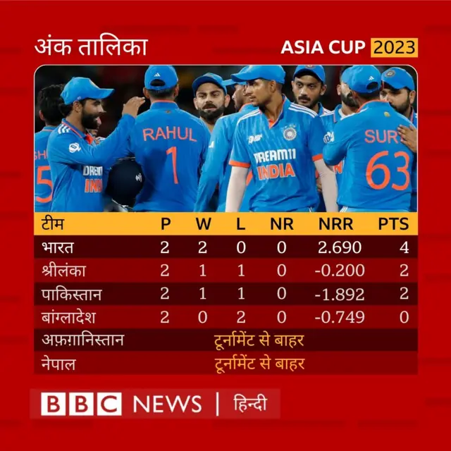 श्रीलंका