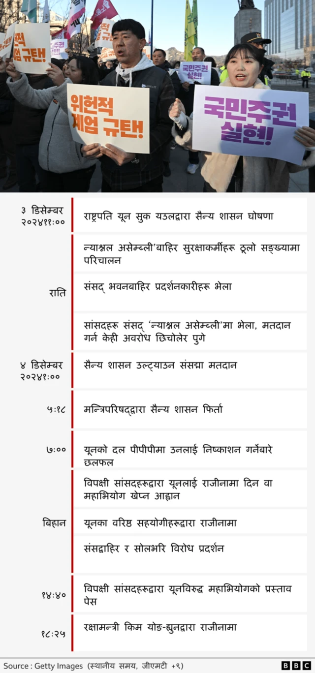 दक्षिण कोरियामा राजनीतिक अन्योल