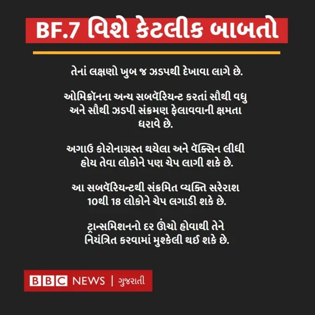 ગુજરાત કોરોના