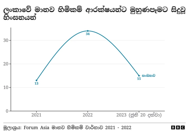 Incidents in SL 