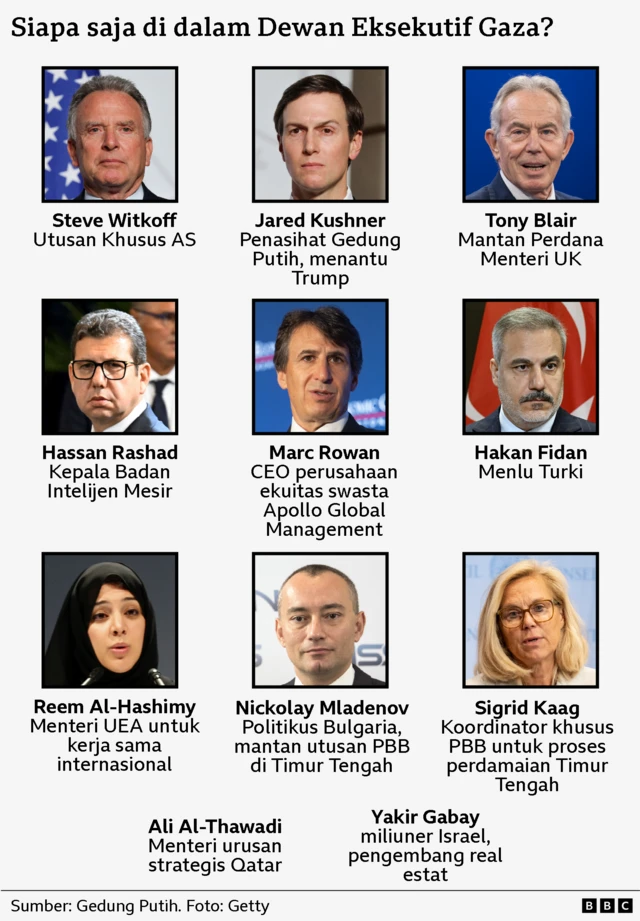 Dewan Eksekutif Gaza