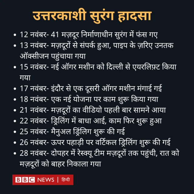 उत्तरकाशी सुरंग हादसा