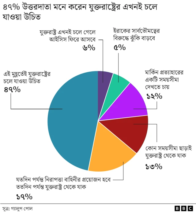 গ্রাফিকস